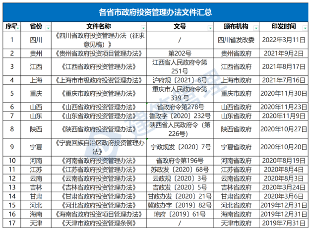 國(guó)務(wù)院：嚴(yán)禁政府項(xiàng)目要求企業(yè)墊資建設(shè)！未落實(shí)資金來(lái)源一律不得開(kāi)工?！(圖1)