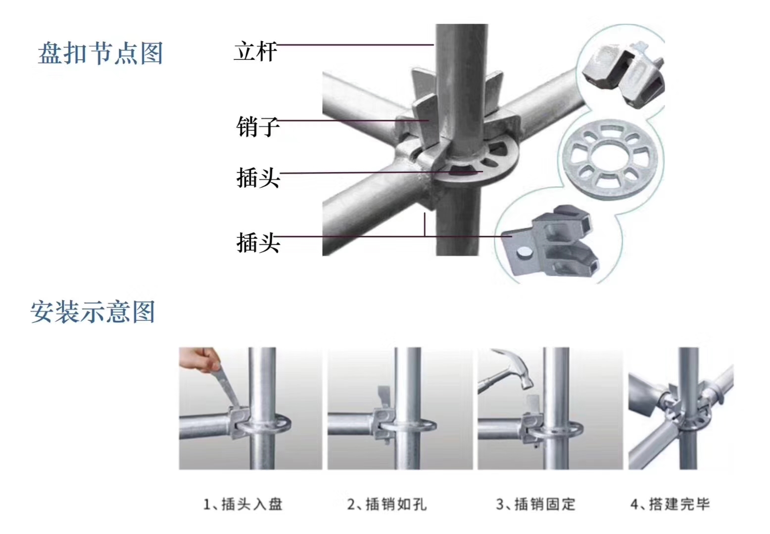 2022年6月新的48系列北京盤扣腳手架租賃價(jià)格？(圖1)